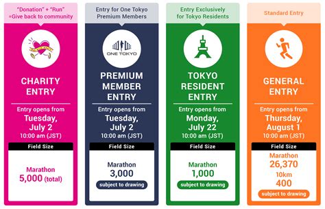 tokyo marathon lottery odds|ONE TOKYO Member Challenge for those who have 2nd .